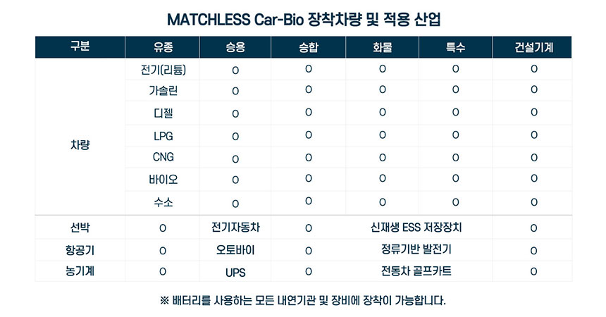 내연기관부착가능표